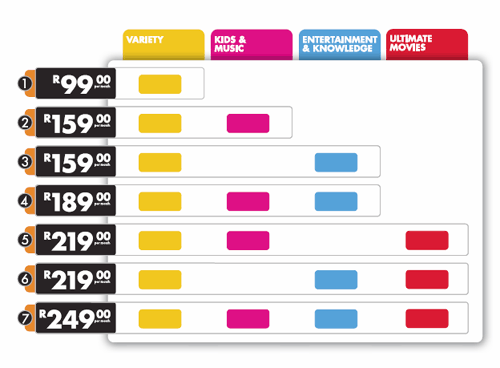 compare dstv options