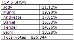 top6